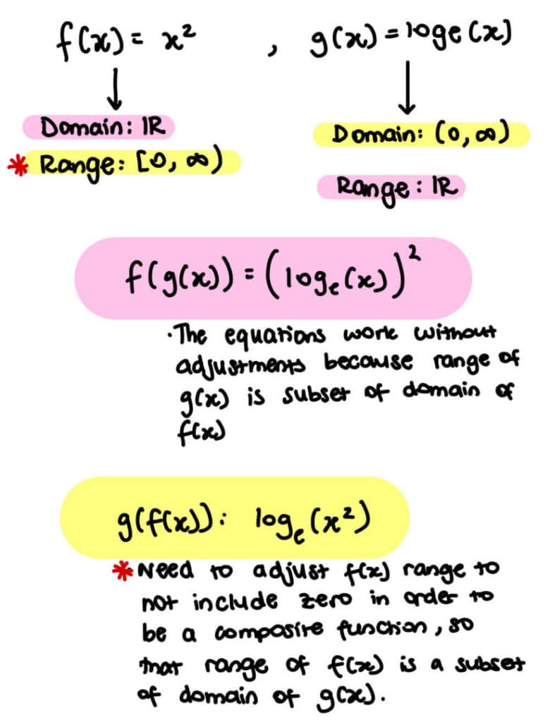 A graphic showing workings for a composite function